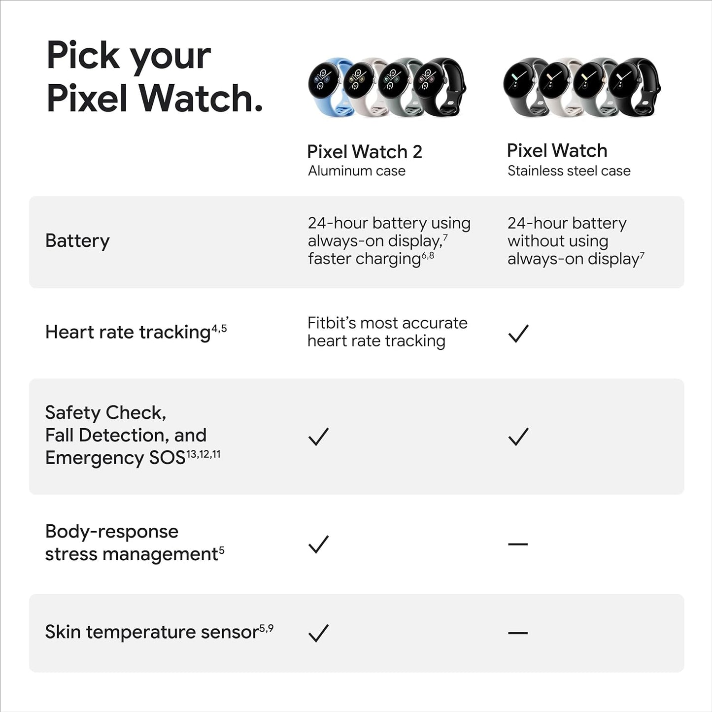 Google Pixel Watch 2 WiFi