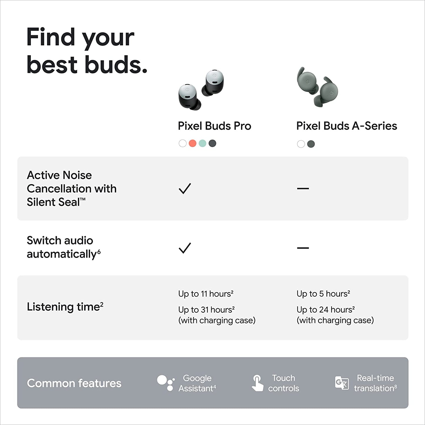 Google Pixel Buds Pro